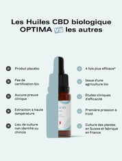 Huile CBD Optima - 10 %