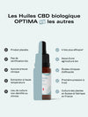 Huile CBD Optima - 10 %