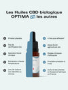 Huile CBD Optima - 20 %