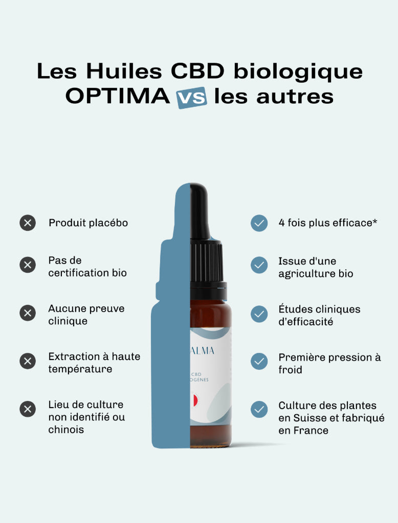 Huile CBD Optima - 20 %