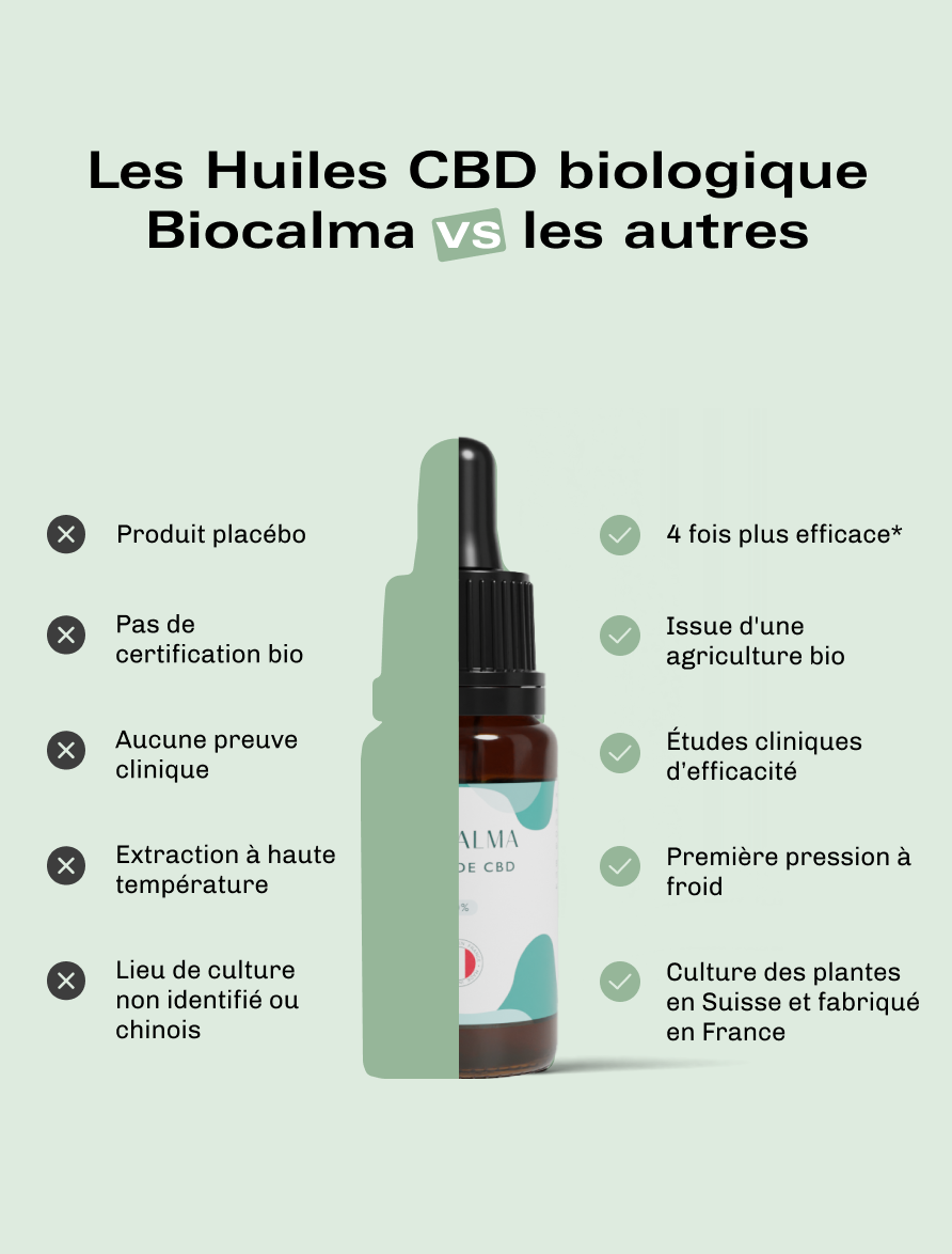 Huile CBD Bio 10%
