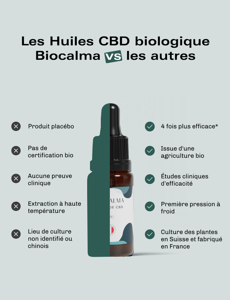 Huile CBD Bio 20%