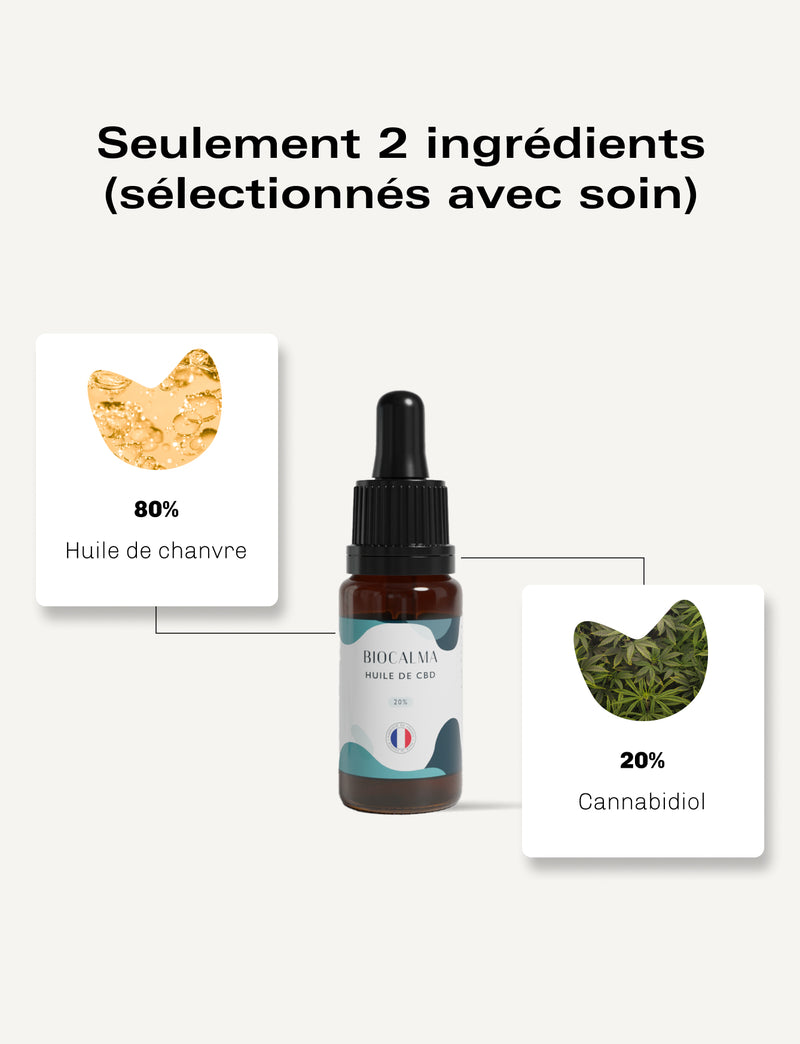 Huile CBD Bio 20%