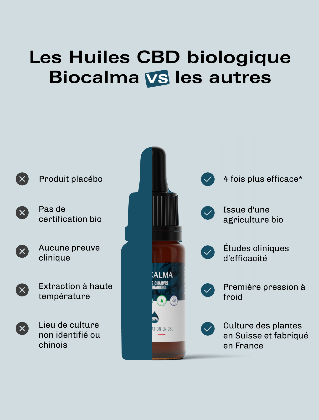Huile CBD Biocalma 30% : Ultra-concentre pour Stress, Anxit et Douleurs Huile CBD Biocalma 30% : Ultra-concentre pour Stress, Anxit et Douleurs