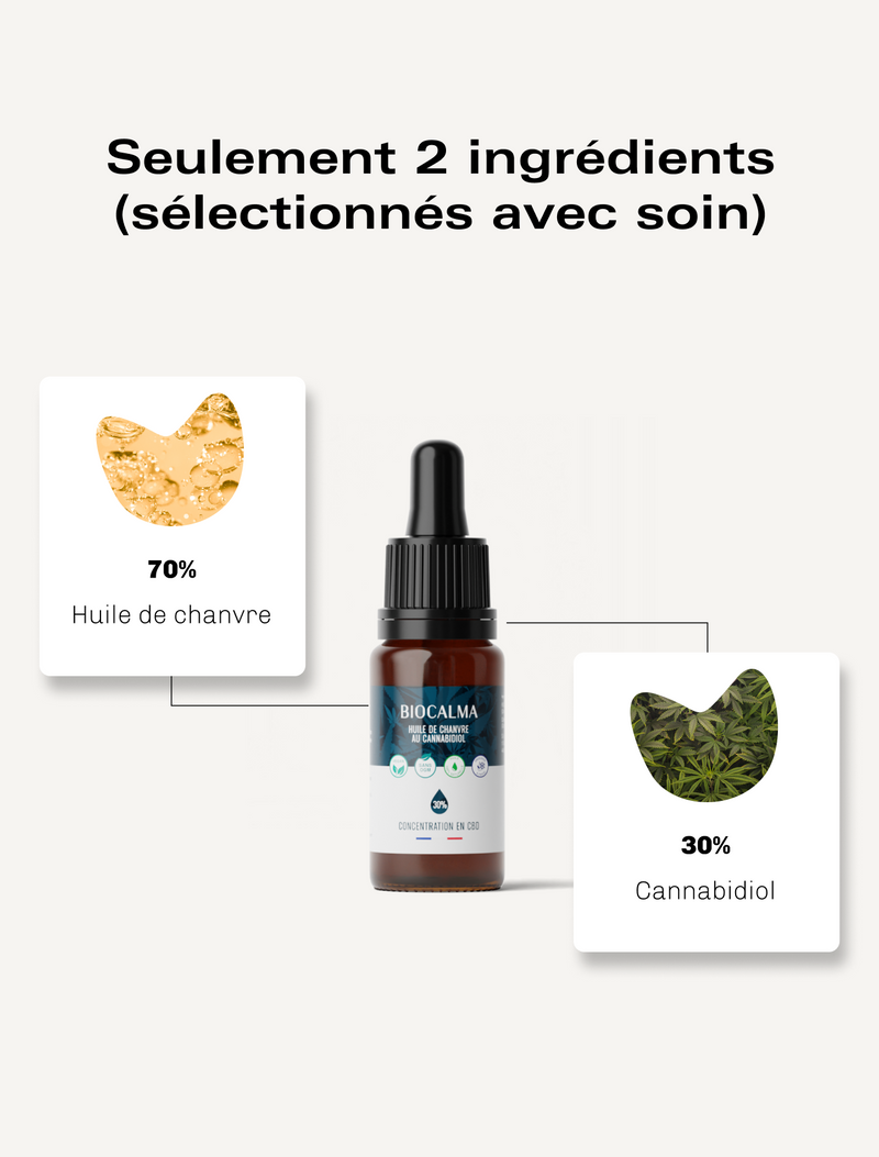 Huile CBD Bio 30%