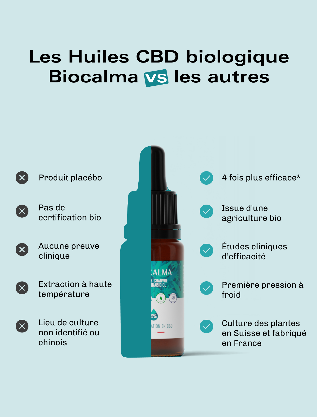 Huile CBD Bio 5%