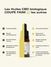 Huile CBD Bio Coupe Faim