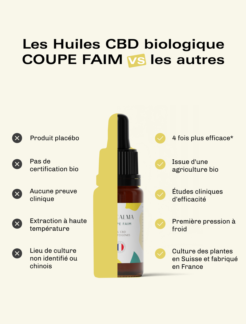 Huile CBD Bio Coupe Faim