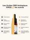 Huile CBD Eros 10 % - Libido