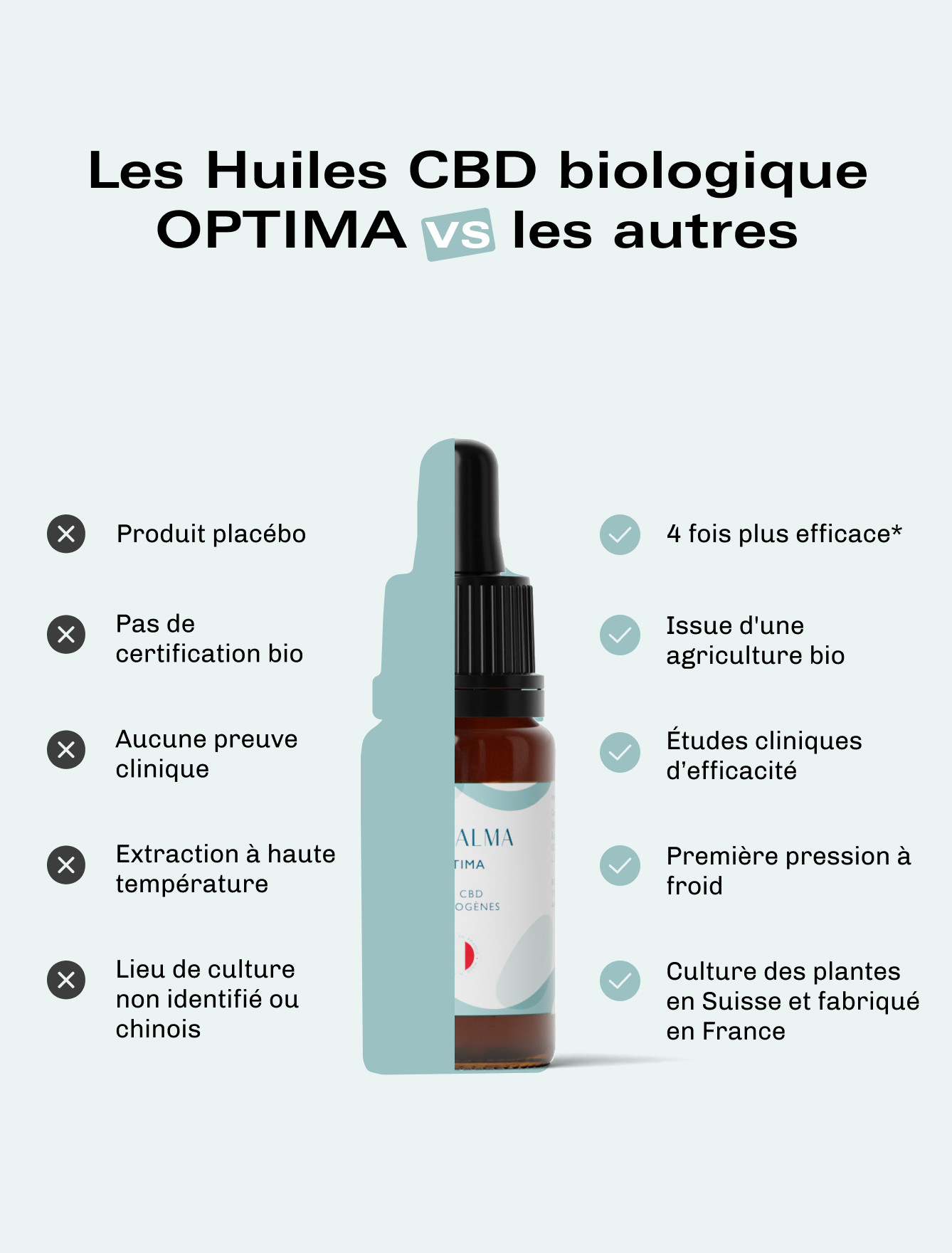Huile CBD éjaculation Optima - 10 %