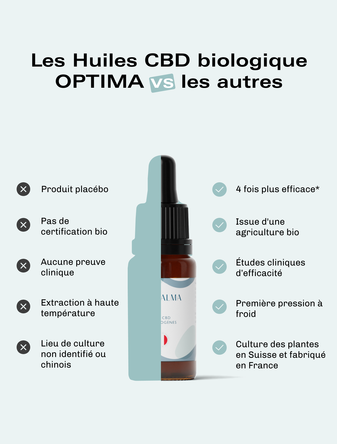 Huile CBD éjaculation Optima - 20 %