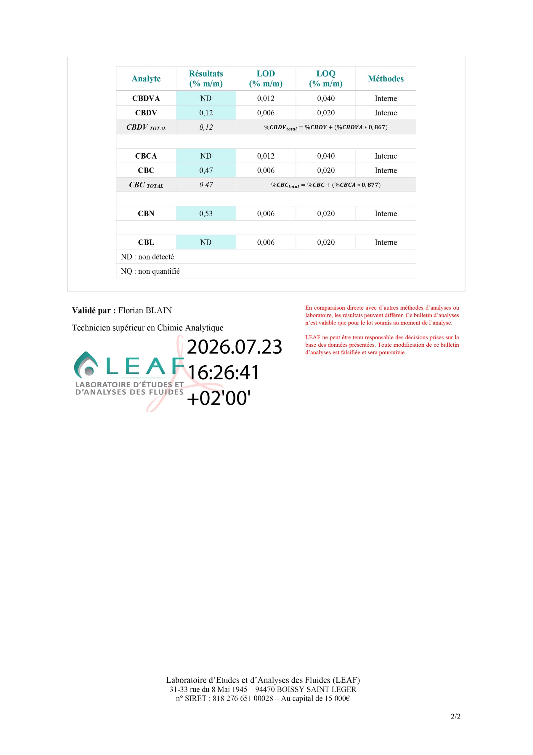 Bulletin d'analyses — page 2