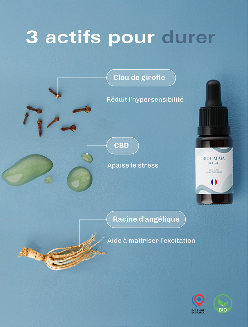 Huile CBD Optima - 20 %