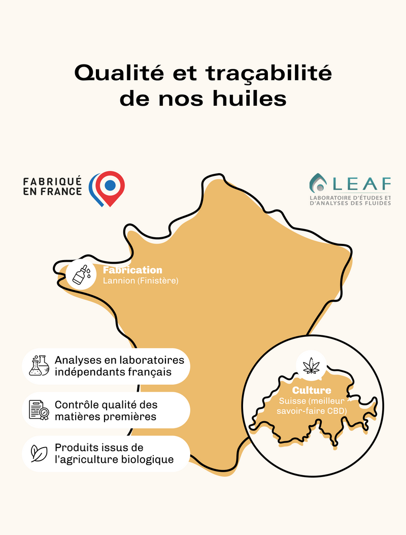Pack Puissance & Vitalité 10 %