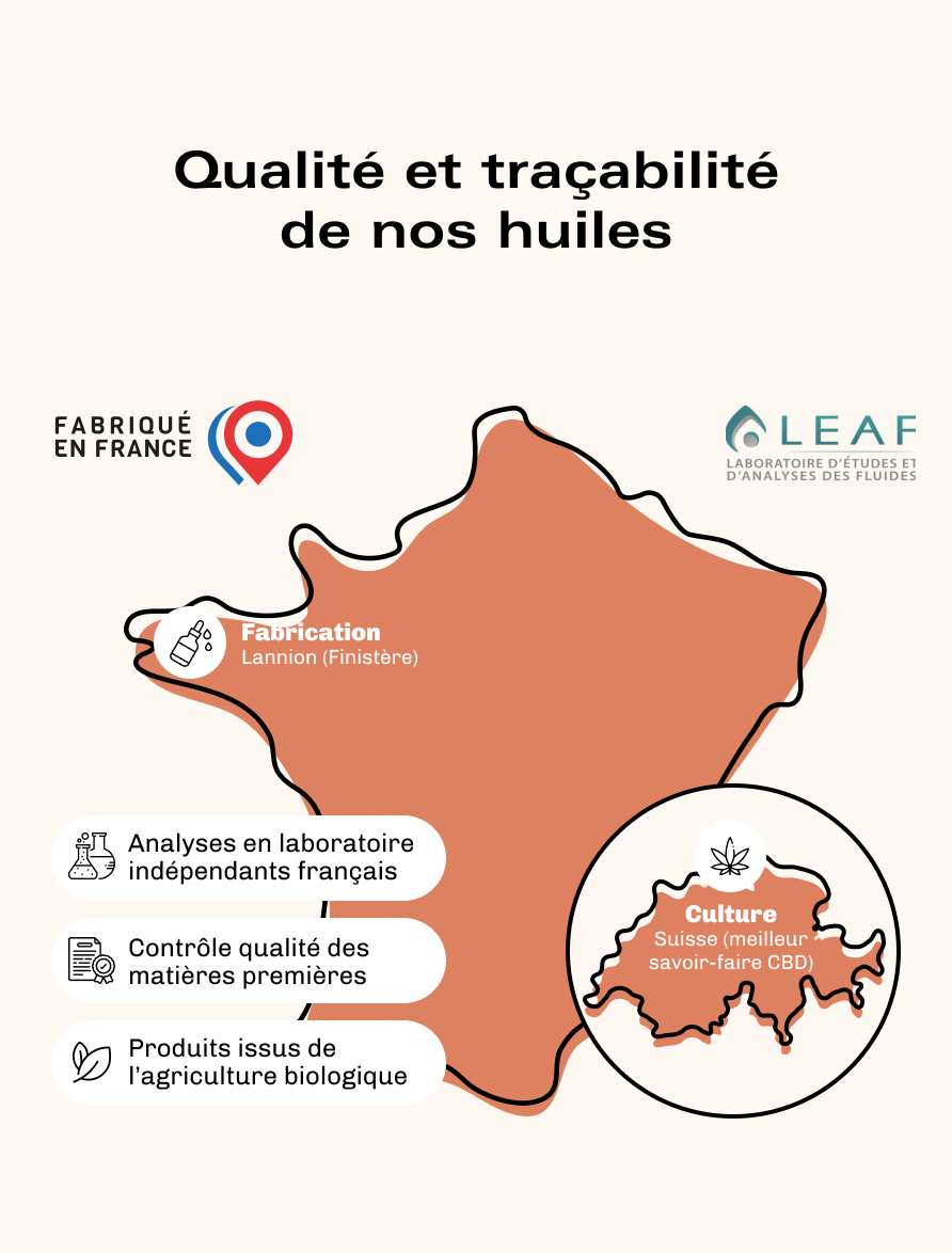 Pack Puissance & Vitalité 20 %
