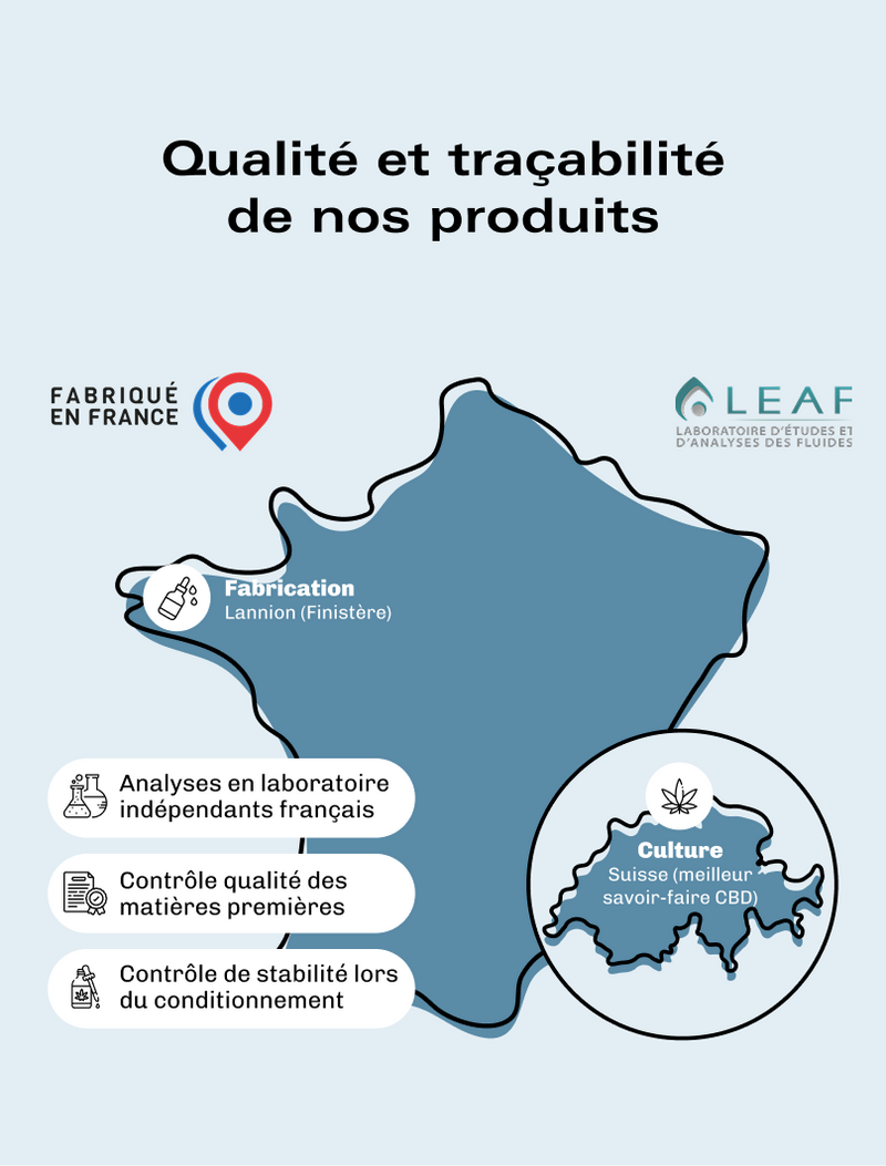 Huile CBD Optima - 20 %